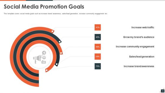Social Media Investor Funding Pitch Deck Ppt PowerPoint Presentation Complete Deck With Slides