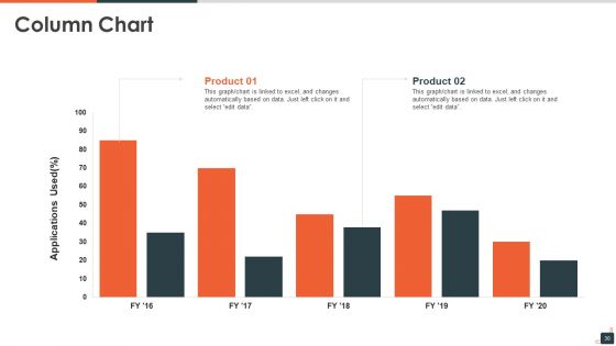 Social Media Investor Funding Pitch Deck Ppt PowerPoint Presentation Complete Deck With Slides