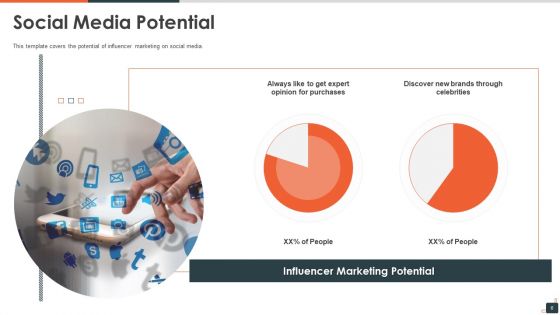 Social Media Investor Funding Pitch Deck Ppt PowerPoint Presentation Complete Deck With Slides
