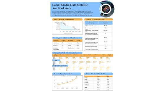Social Media Key Insights For Promoters PDF Document PPT Template