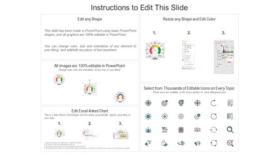 Social Media Key Performance Indicators Report Ppt PowerPoint Presentation Pictures Example File PDF
