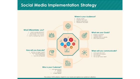 Social Media Marketing Budget Social Media Implementation Strategy Ppt Icon Layouts PDF Social Media Marketing Budget Social Media Implementation Strategy Ppt Icon Layouts PDF