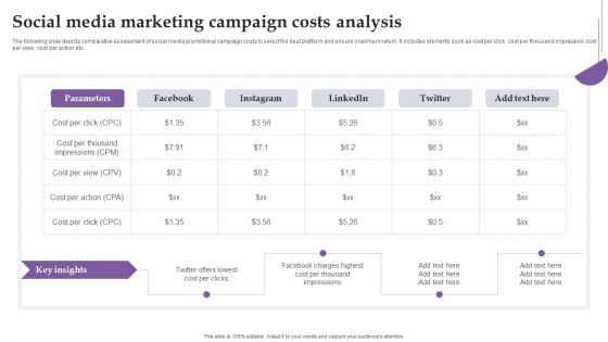 Social Media Marketing Campaign Costs Analysis Ppt Portfolio Outline PDF