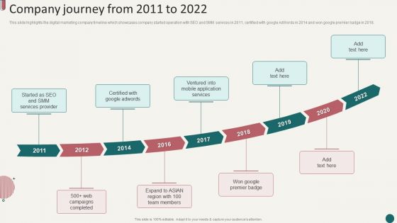 Social Media Marketing Company Profile Company Journey From 2011 To 2022 Themes PDF