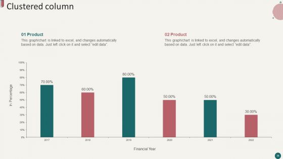Social Media Marketing Company Profile Ppt PowerPoint Presentation Complete Deck With Slides