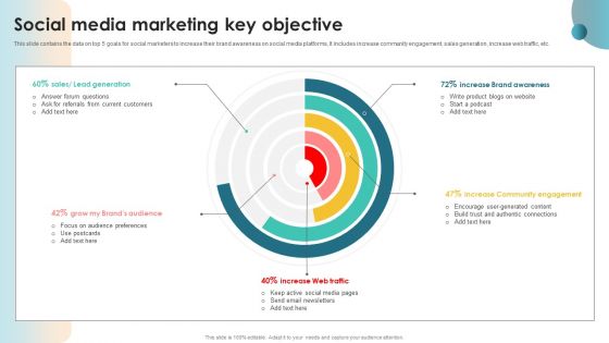 Social Media Marketing Key Objective Ppt PowerPoint Presentation File Templates PDF