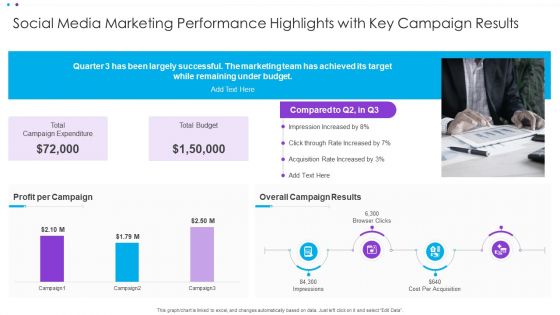 Social Media Marketing Performance Highlights With Key Campaign Results Ppt Icon PDF