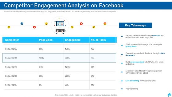 Social Media Marketing Ppt PowerPoint Presentation Complete With Slides