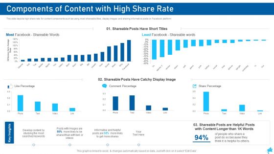 Social Media Marketing Ppt PowerPoint Presentation Complete With Slides