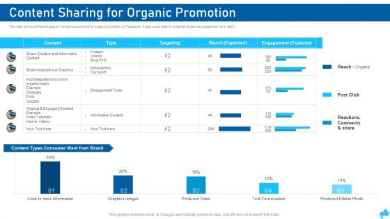 Social Media Marketing Ppt PowerPoint Presentation Complete With Slides