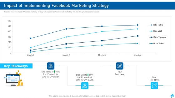 Social Media Marketing Ppt PowerPoint Presentation Complete With Slides