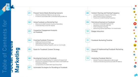 Social Media Marketing Ppt PowerPoint Presentation Complete With Slides