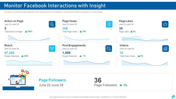 Social Media Marketing Ppt PowerPoint Presentation Complete With Slides