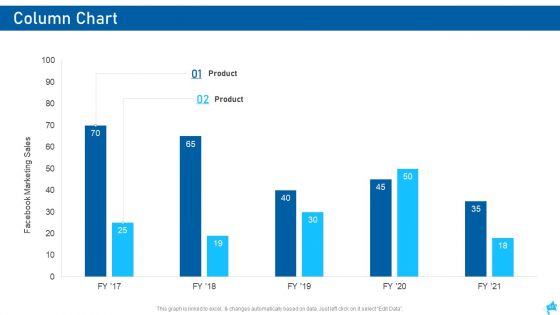 Social Media Marketing Ppt PowerPoint Presentation Complete With Slides