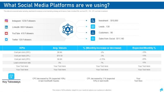 Social Media Marketing Ppt PowerPoint Presentation Complete With Slides