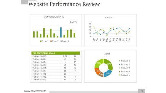 Social Media Marketing Strategy For Business Ppt PowerPoint Presentation Complete Deck With Slides