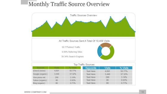 Social Media Marketing Strategy For Business Ppt PowerPoint Presentation Complete Deck With Slides