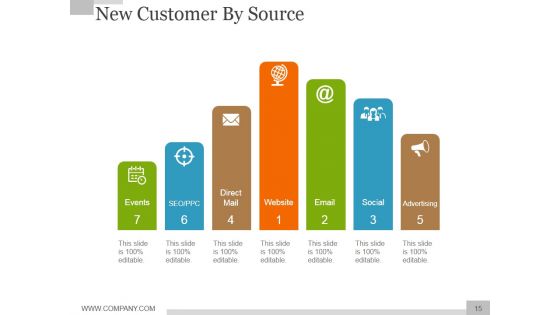 Social Media Marketing Strategy For Business Ppt PowerPoint Presentation Complete Deck With Slides
