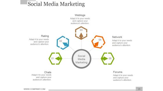 Social Media Marketing Strategy For Business Ppt PowerPoint Presentation Complete Deck With Slides