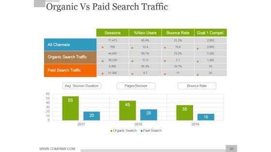 Social Media Marketing Strategy For Business Ppt PowerPoint Presentation Complete Deck With Slides