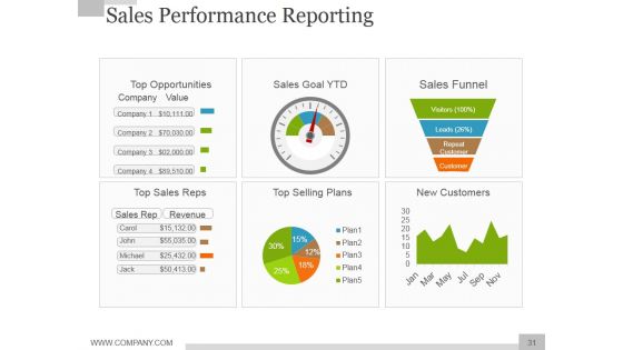Social Media Marketing Strategy For Business Ppt PowerPoint Presentation Complete Deck With Slides