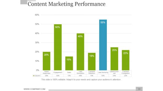 Social Media Marketing Strategy For Business Ppt PowerPoint Presentation Complete Deck With Slides