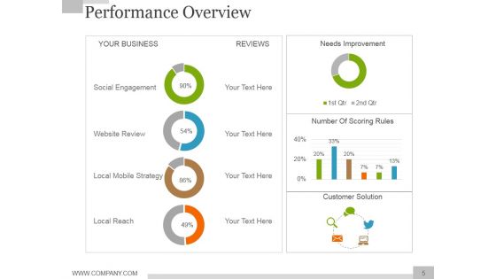 Social Media Marketing Strategy For Business Ppt PowerPoint Presentation Complete Deck With Slides