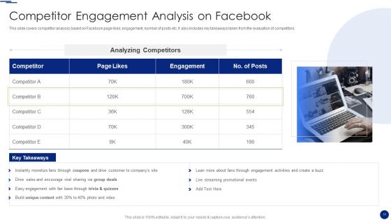Social Media Marketing Through Facebook Ppt PowerPoint Presentation Complete Deck With Slides