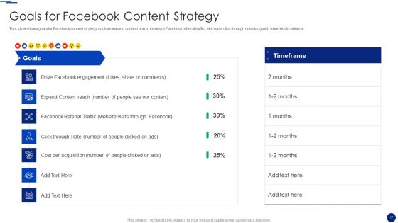 Social Media Marketing Through Facebook Ppt PowerPoint Presentation Complete Deck With Slides