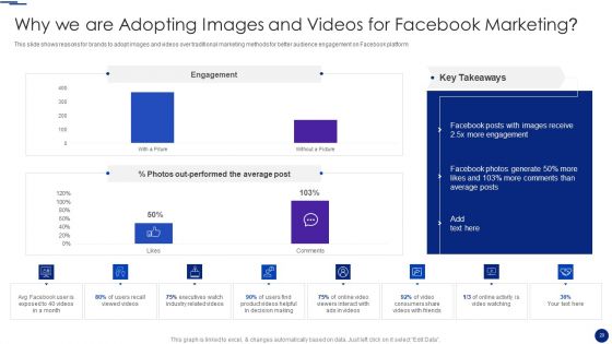 Social Media Marketing Through Facebook Ppt PowerPoint Presentation Complete Deck With Slides