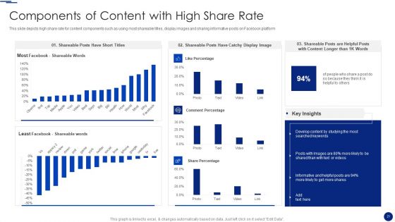 Social Media Marketing Through Facebook Ppt PowerPoint Presentation Complete Deck With Slides