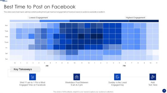 Social Media Marketing Through Facebook Ppt PowerPoint Presentation Complete Deck With Slides