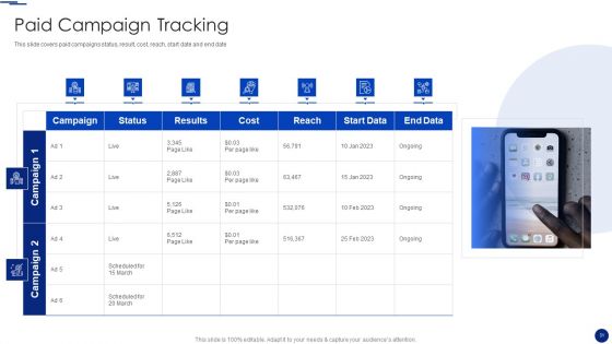 Social Media Marketing Through Facebook Ppt PowerPoint Presentation Complete Deck With Slides