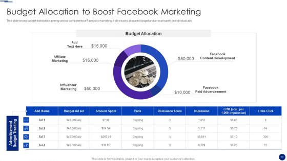 Social Media Marketing Through Facebook Ppt PowerPoint Presentation Complete Deck With Slides