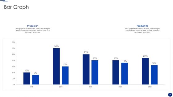 Social Media Marketing Through Facebook Ppt PowerPoint Presentation Complete Deck With Slides