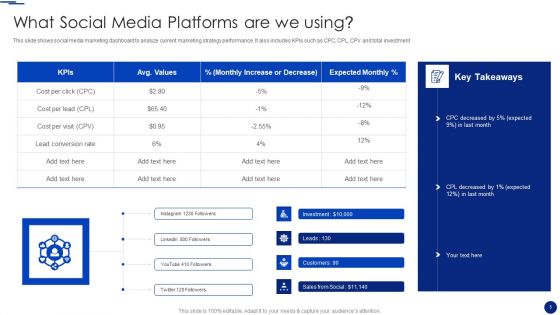 Social Media Marketing Through Facebook Ppt PowerPoint Presentation Complete Deck With Slides