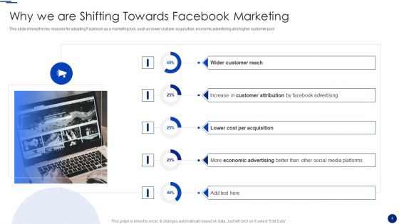 Social Media Marketing Through Facebook Ppt PowerPoint Presentation Complete Deck With Slides