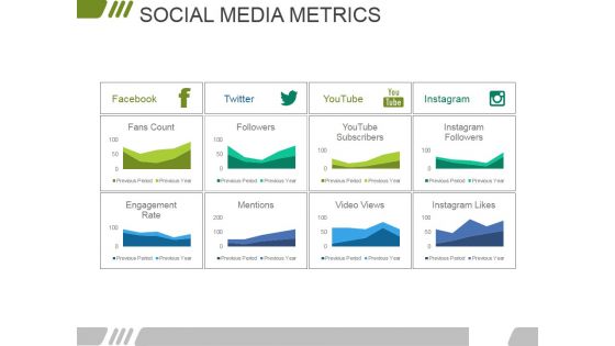 Social Media Metrics Ppt PowerPoint Presentation Infographics Gallery