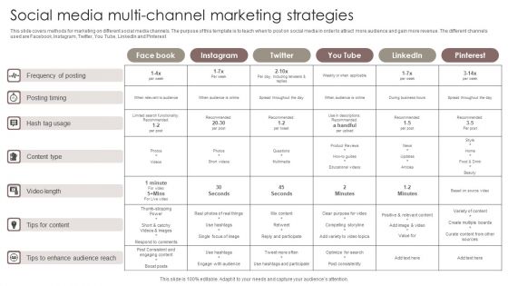 Social Media Multi Channel Marketing Strategies Clipart PDF