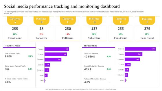 Social Media Performance Tracking And Monitoring Dashboard Graphics PDF