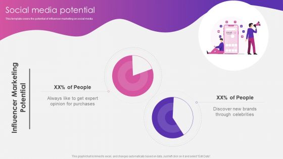 Social Media Pitch Deck For New Business Social Media Potential Infographics PDF