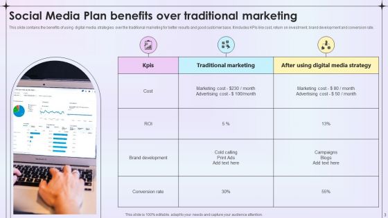Social Media Plan Ppt PowerPoint Presentation Complete Deck With Slides