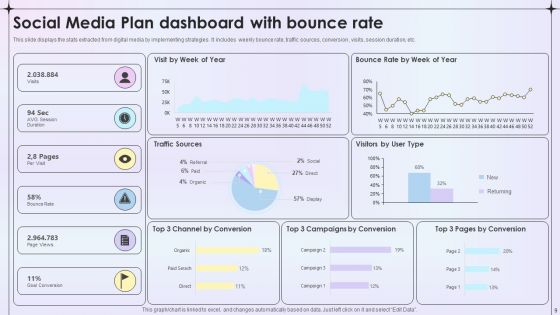 Social Media Plan Ppt PowerPoint Presentation Complete Deck With Slides