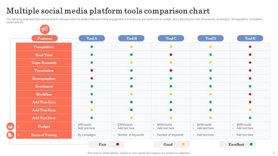 Social Media Platform Tools Ppt PowerPoint Presentation Complete Deck With Slides