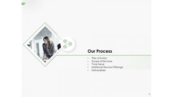 Social Media Post Management Proposal Ppt PowerPoint Presentation Complete Deck With Slides