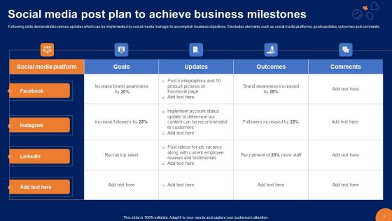 Social Media Post Ppt PowerPoint Presentation Complete Deck With Slides