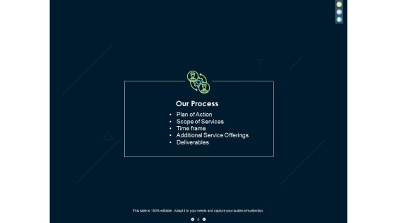 Social Media Post Proposal Ppt PowerPoint Presentation Complete Deck With Slides