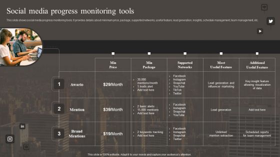 Social Media Progress Monitoring Tools Implementing Social Media Marketing Strategy Formats PDF Social Media Progress Monitoring Tools Implementing Social Media Marketing Strategy Formats PDF