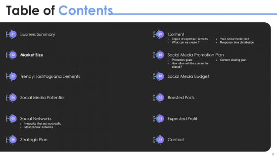 Social Media Promotion Pitch Deck Ppt PowerPoint Presentation Complete With Slides