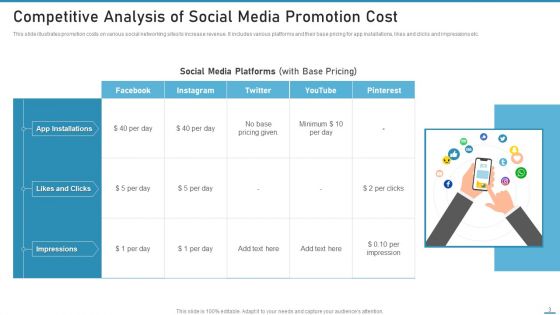 Social Media Promotion Ppt PowerPoint Presentation Complete With Slides